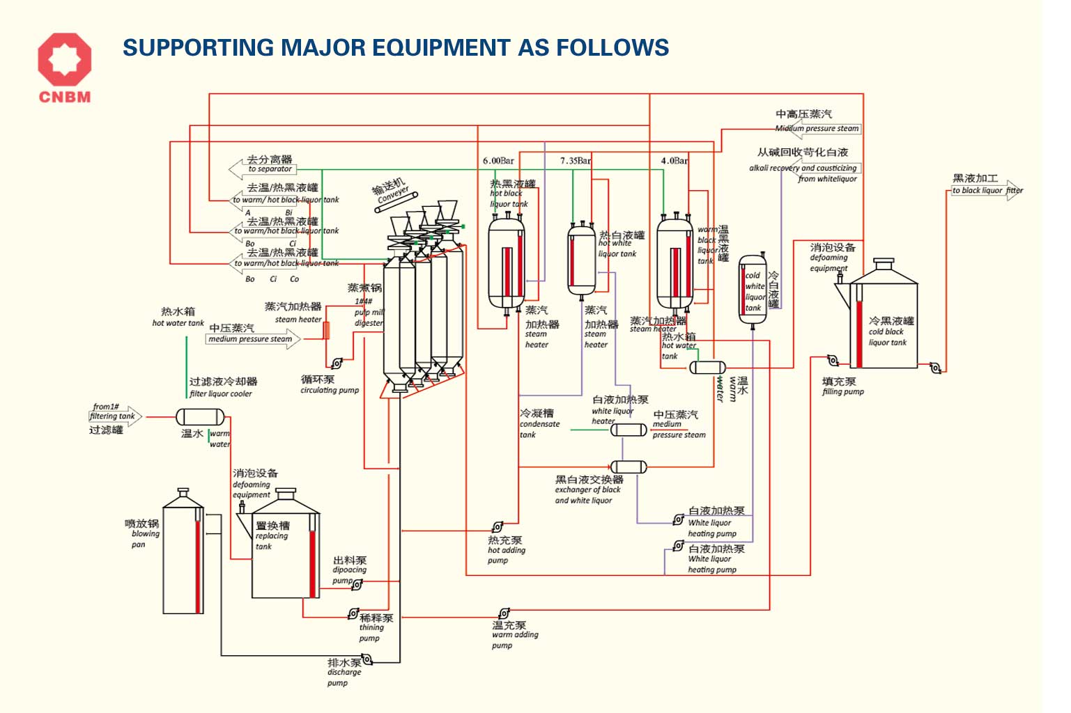 super batch cooking system working principal