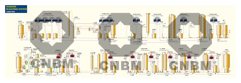 washing bleaching system